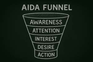 A CHALKBOARD AAIDA FUNNEL